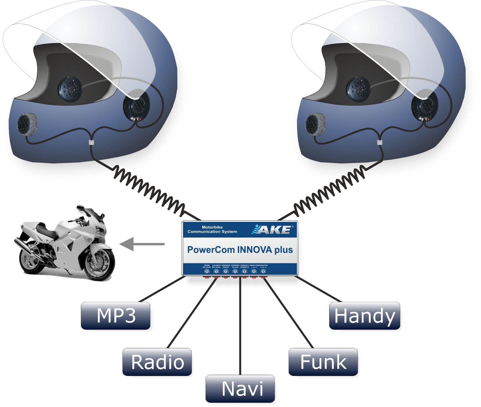 Motorrad-Entertainmentsystem PowerCom INNOVA Plus Bluetooth